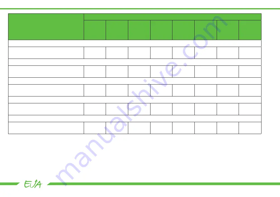 Energica Eva 2018 Owner'S Manual Download Page 109