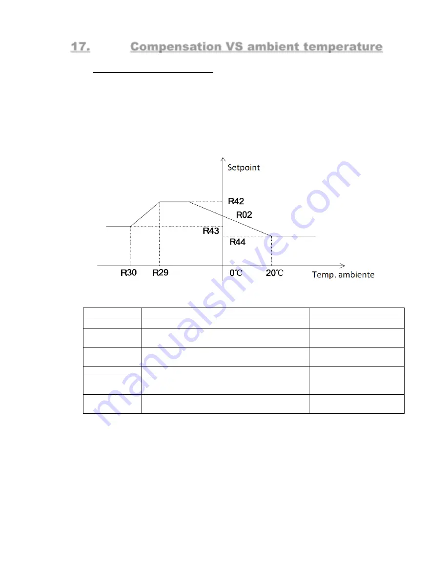 Energie Aquapura 12 Installation And Instruction Manual Download Page 33