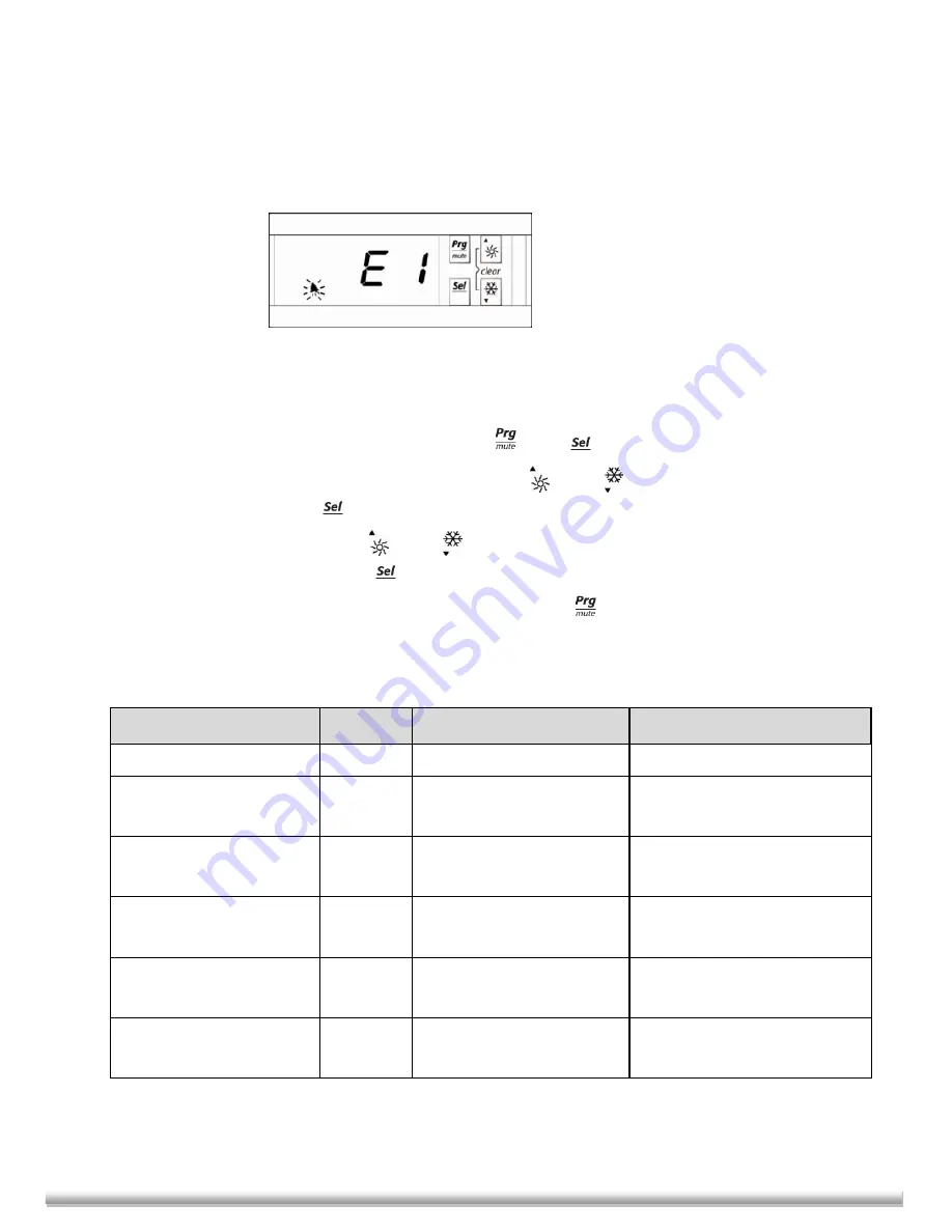 Energie FF Evi 10 Installation And Instruction Manual Download Page 38