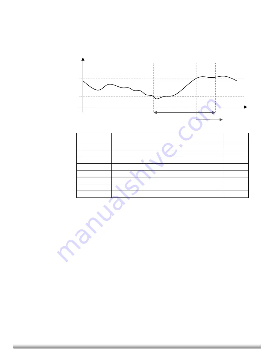 Energie INVERTER 4/12 Installation And Instruction Manual Download Page 48