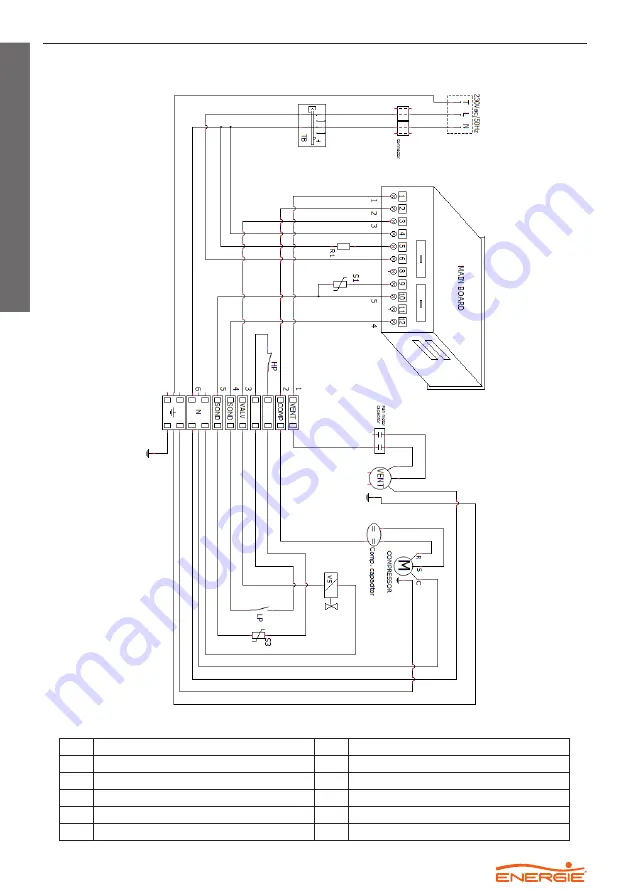 Energie MONOBLOC 100esm Скачать руководство пользователя страница 20