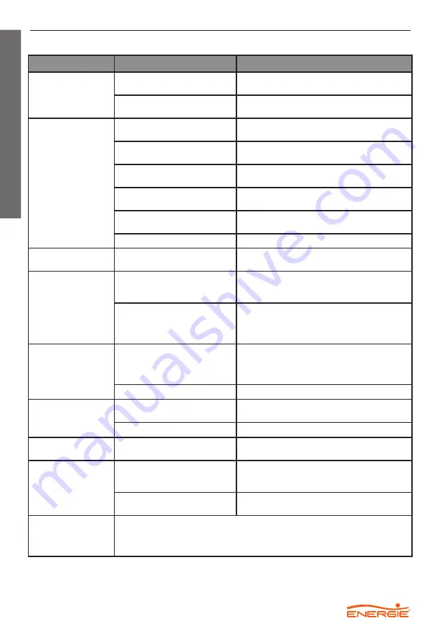 Energie MONOBLOC 100esm Technical Manual Download Page 26