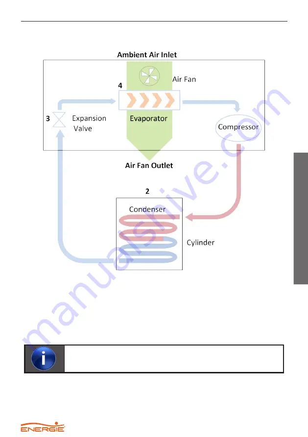 Energie MONOBLOC 100esm Technical Manual Download Page 37