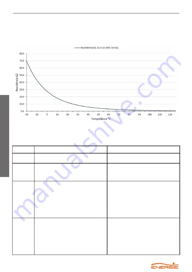 Energie MONOBLOC 100esm Technical Manual Download Page 52