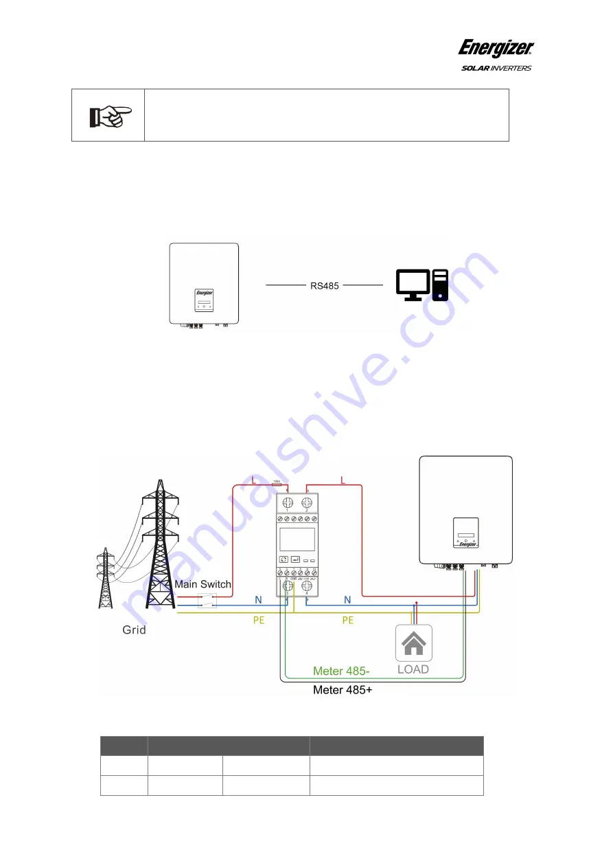 Energizer Force 10.5S Installer Manual Download Page 17