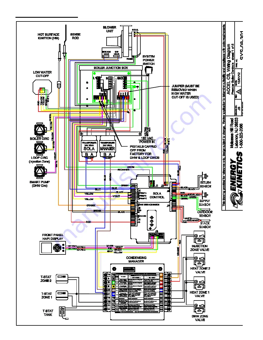 ENERGY KINETICS EK1C Installation & Service Manual Download Page 62