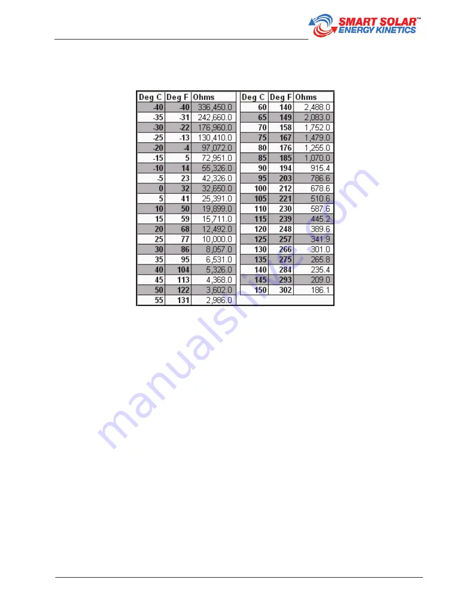 ENERGY KINETICS Smart Solar EWRA1 Installation Manual Download Page 44