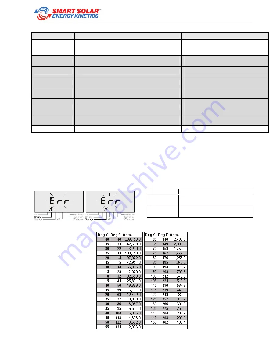 ENERGY KINETICS Smart Solar EWRA1 Installation Manual Download Page 51