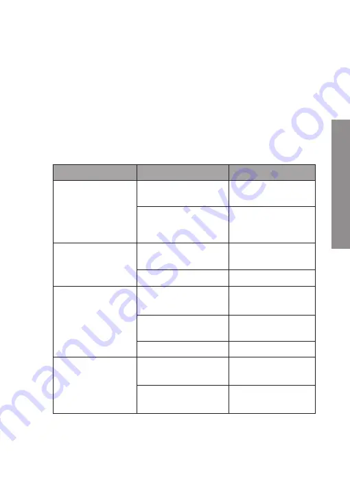 ENERGY SISTEM Energy TDT HD5 User Manual Download Page 20