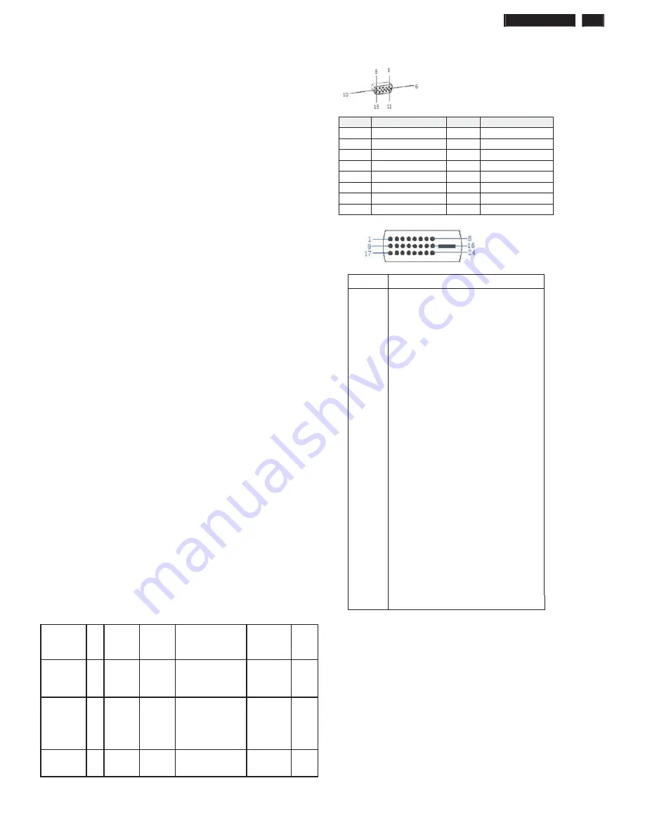 Energy Star 197E3LSU 00 AP Service Manual Download Page 5