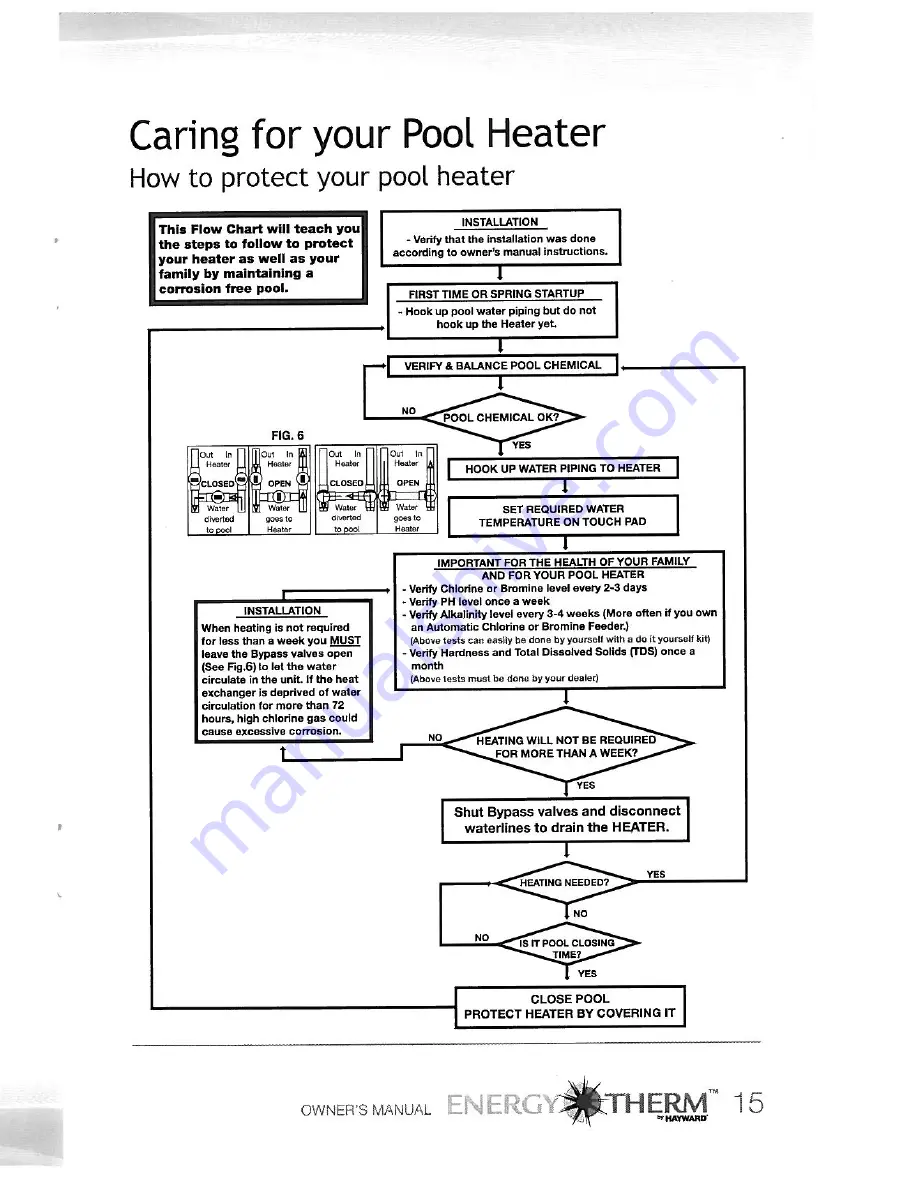 ENERGY THERM R-22 Series Owner'S Manual Download Page 17