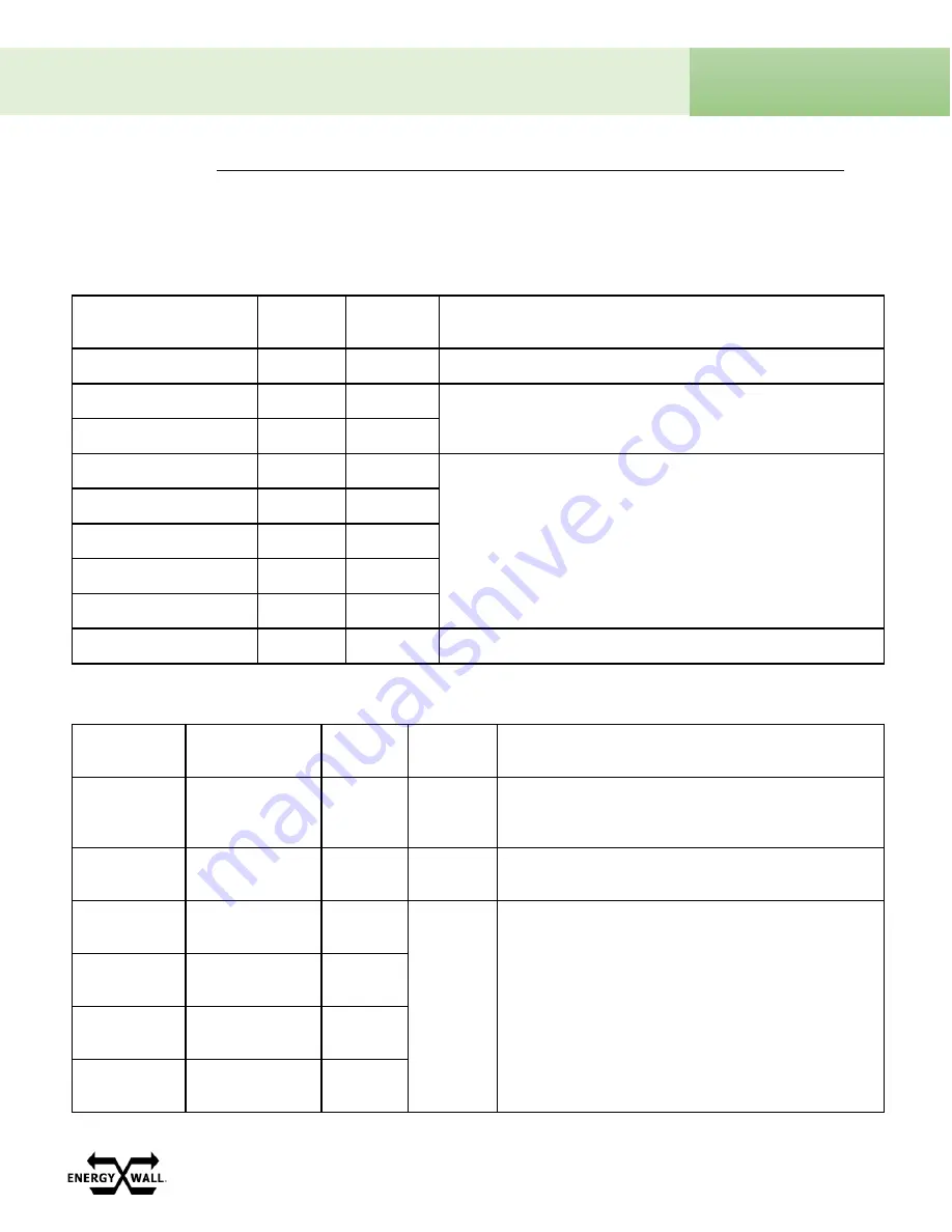 Energy Wall U-ERV 1200 Installation, Operation & Maintenance Manual Download Page 37