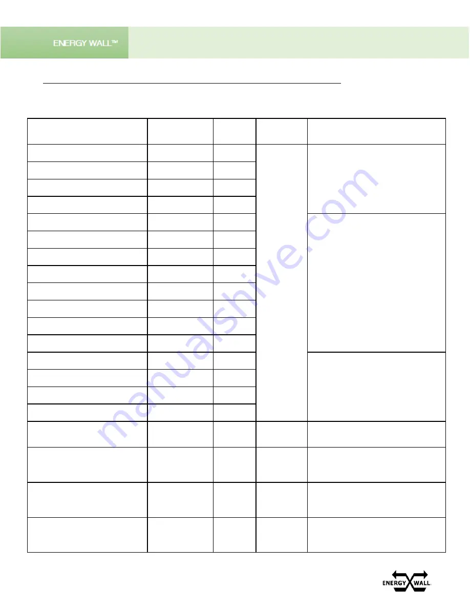 Energy Wall U-ERV 1200 Installation, Operation & Maintenance Manual Download Page 38