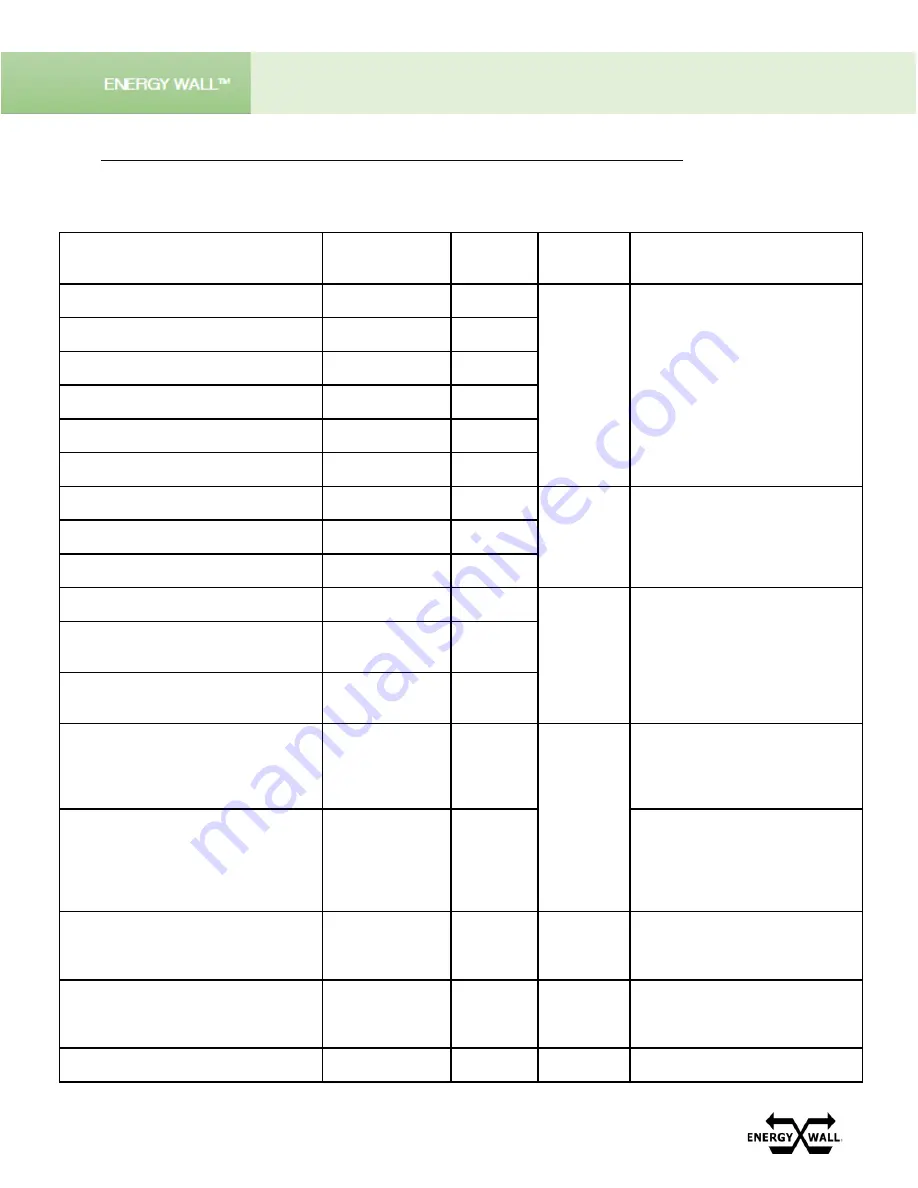 Energy Wall U-ERV 1200 Installation, Operation & Maintenance Manual Download Page 42