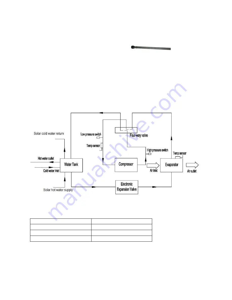 ENERGYHOME AXHW-20a/200L Operation And Installation Manual Download Page 12