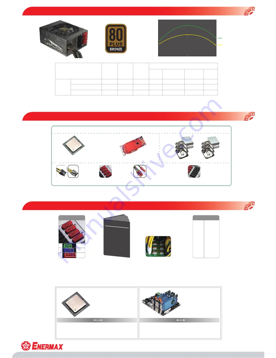 ENERMAX GALAXY EVO PSU Datasheet Download Page 2