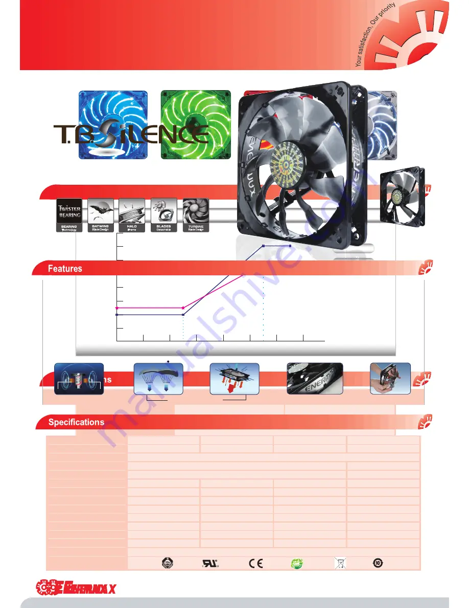 ENERMAX T.B. SILENCE Brochure Download Page 1