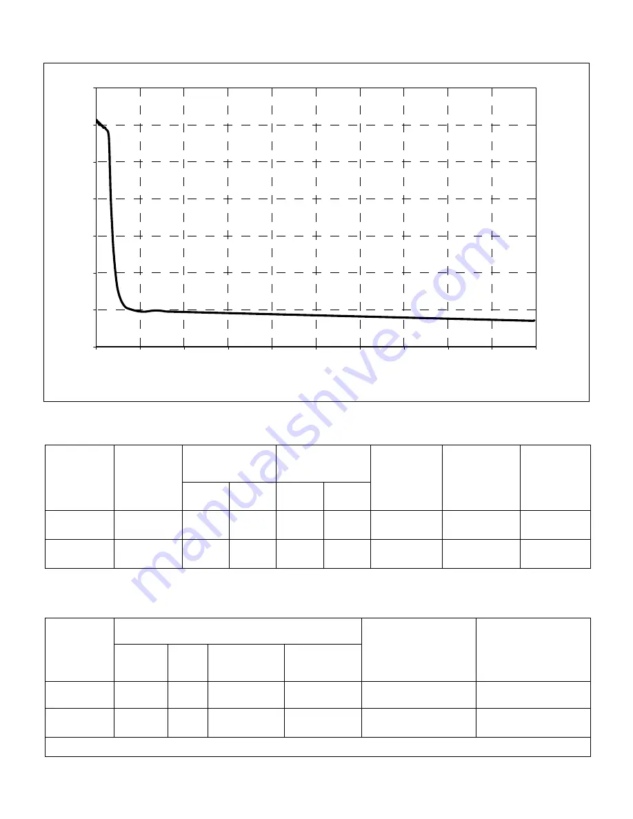 Enerpac BP1 Series Instruction Sheet Download Page 23