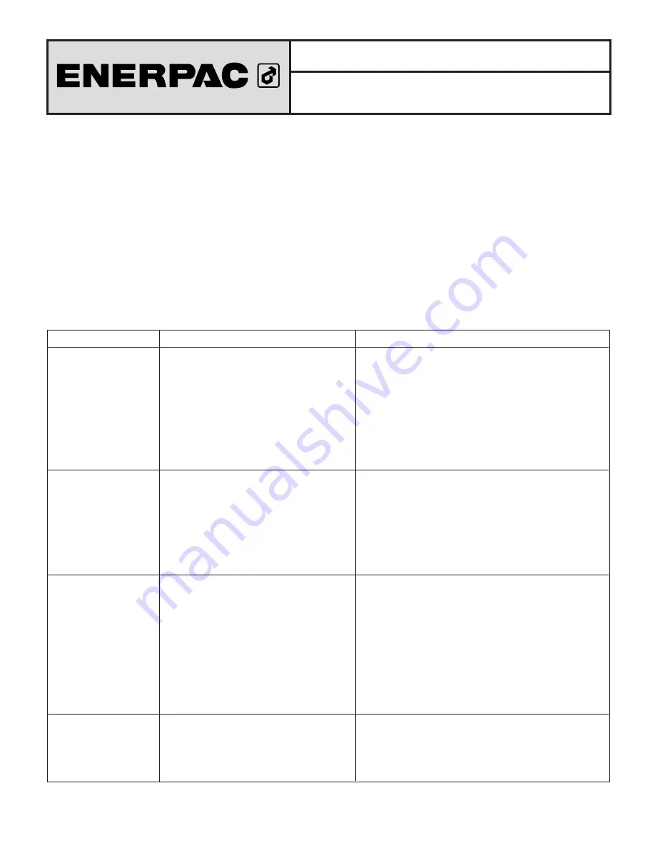 Enerpac DC8143900 Instruction And Repair Parts Sheet Download Page 10