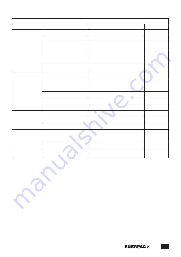 Enerpac ECCE26 Instruction Sheet Download Page 23