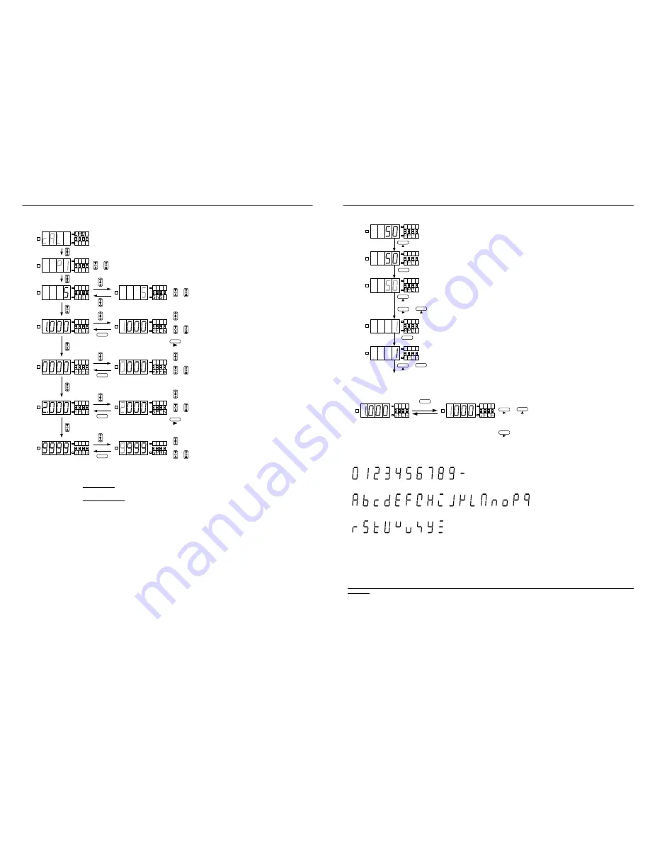 Enerpac EDI62 Series Instruction Manual Download Page 5