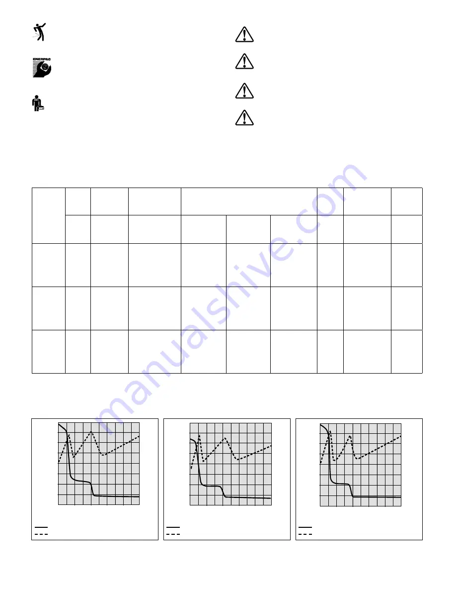 Enerpac TQ-700 Series Instruction Sheet Download Page 2