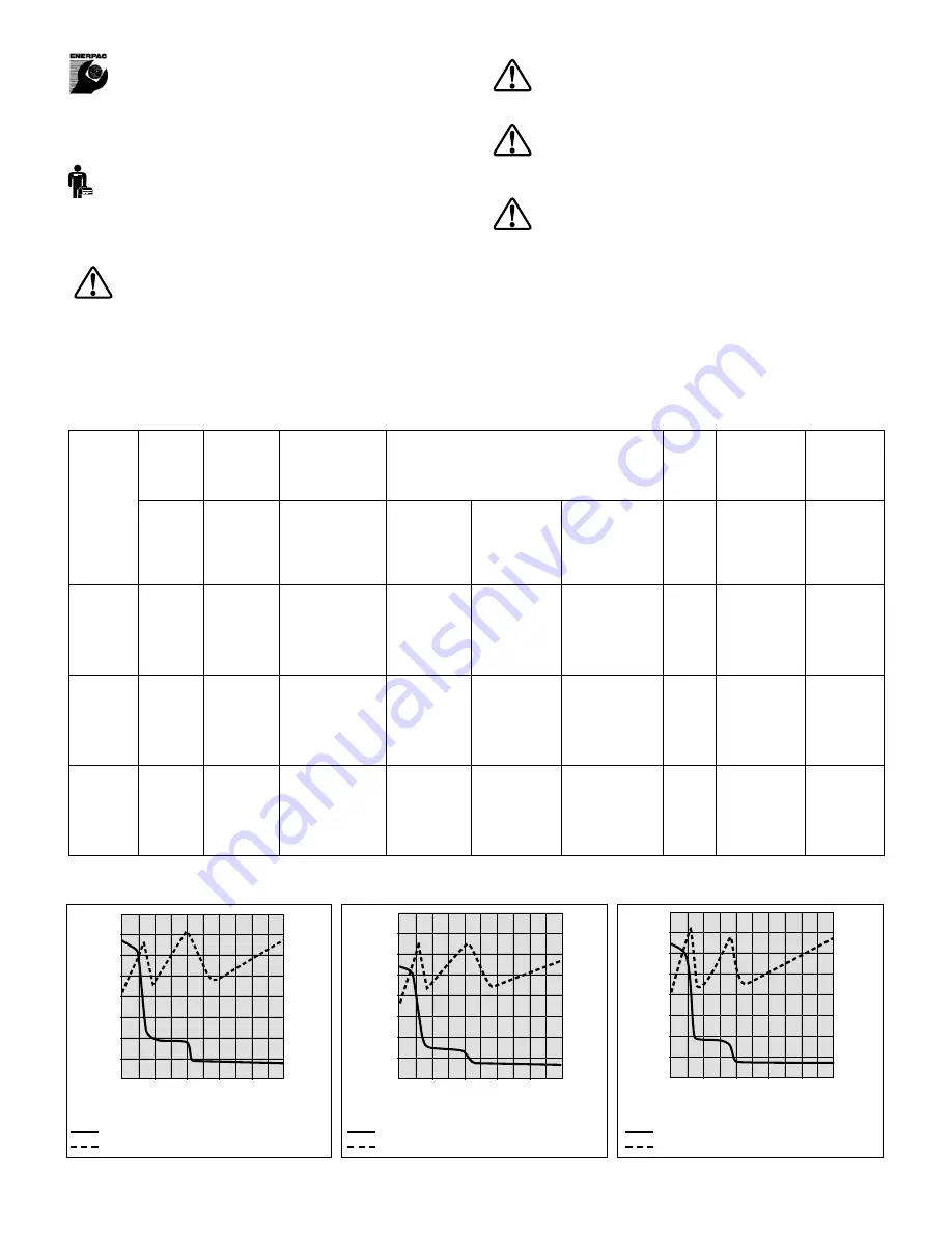 Enerpac TQ-700 Series Instruction Sheet Download Page 44