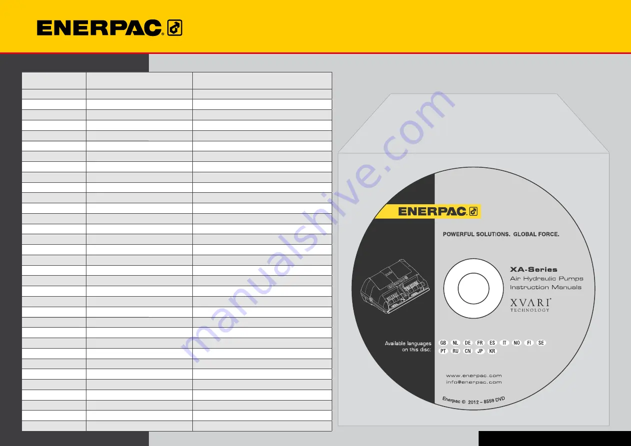 Enerpac XA-Series Instruction Manual Download Page 15