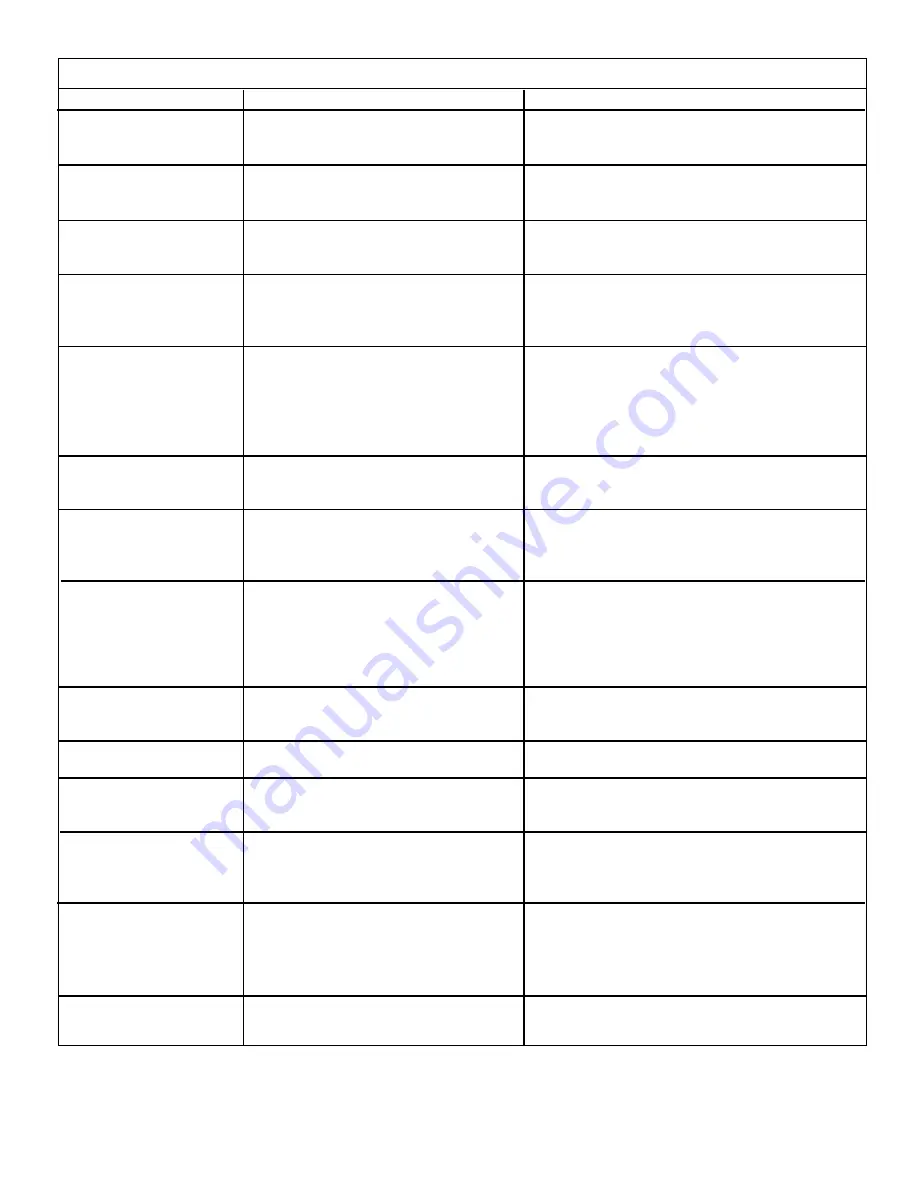 Enerpac ZE3 series Instruction Sheet Download Page 32