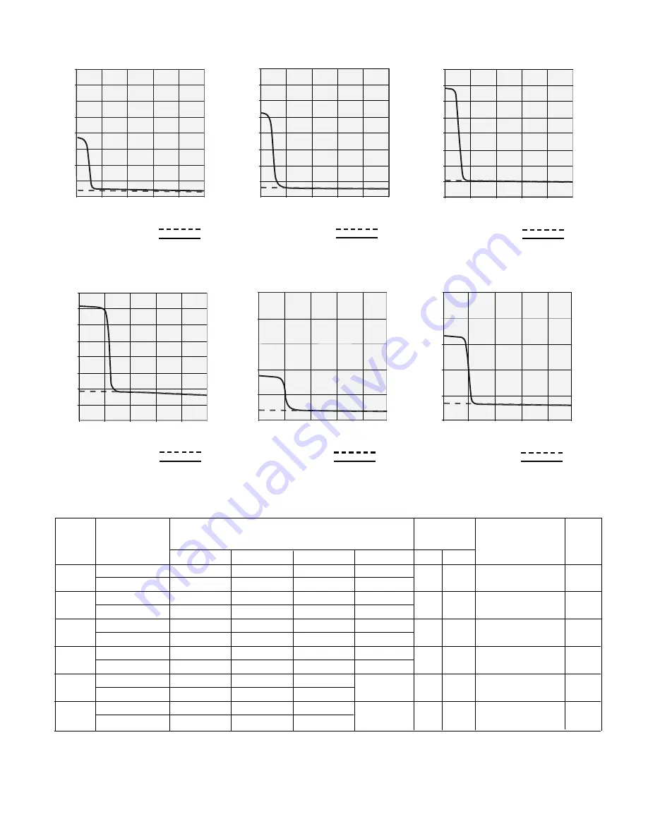 Enerpac ZE3 series Instruction Sheet Download Page 112