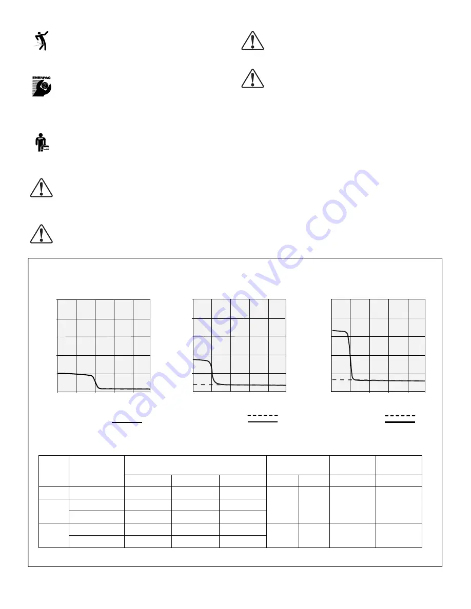 Enerpac ZW3 Series Instruction Sheet Download Page 44