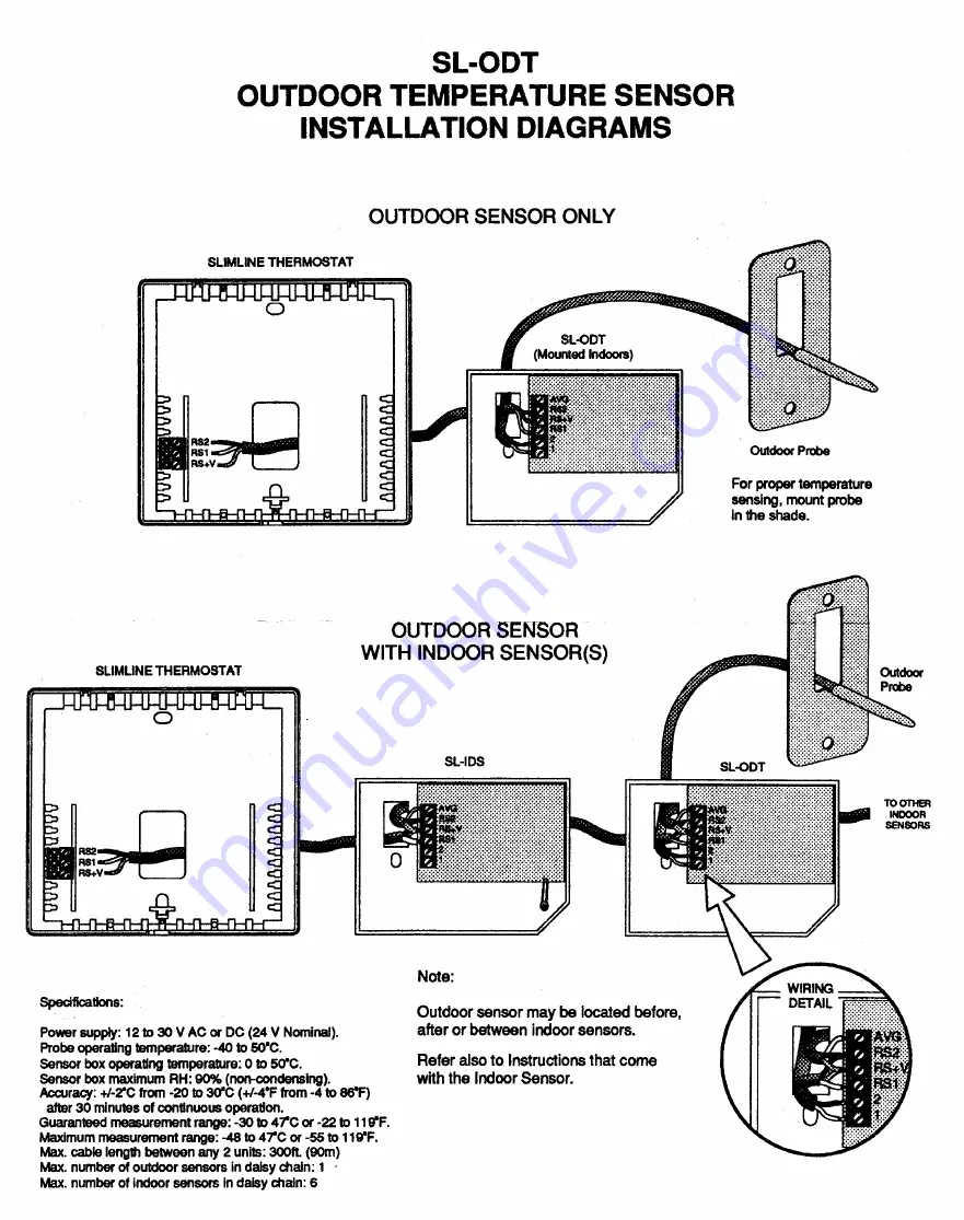 enerstat SL-ODT Скачать руководство пользователя страница 2