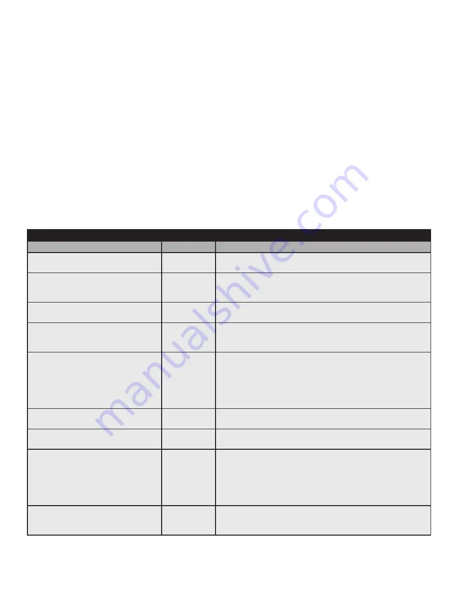 EnerSys Alpha AlphaNet DOCSIS DM3EX Technical Manual Download Page 48