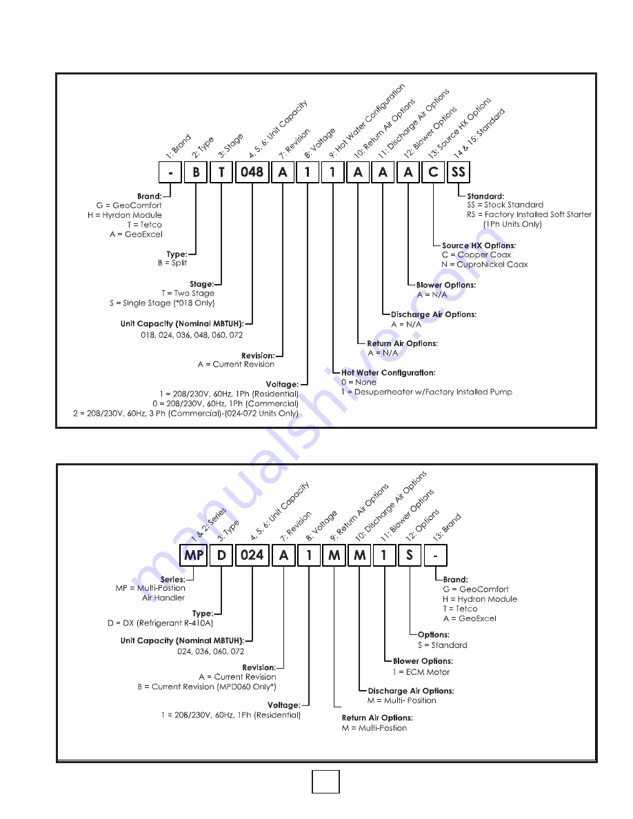 Enertech ACD024B Installation & Operation Manual Download Page 3