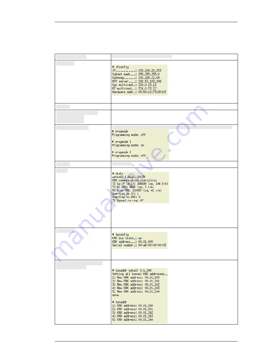 enertexbayern Enertex KNXnet/IP Router Manual And Configuration Download Page 5