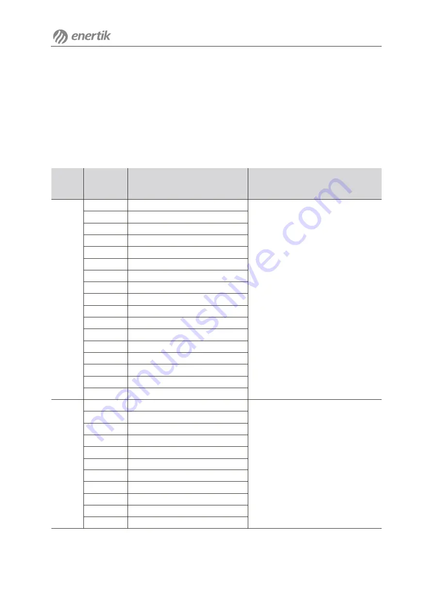 enertik Samil Power SolarLake 10000TL User Manual Download Page 35