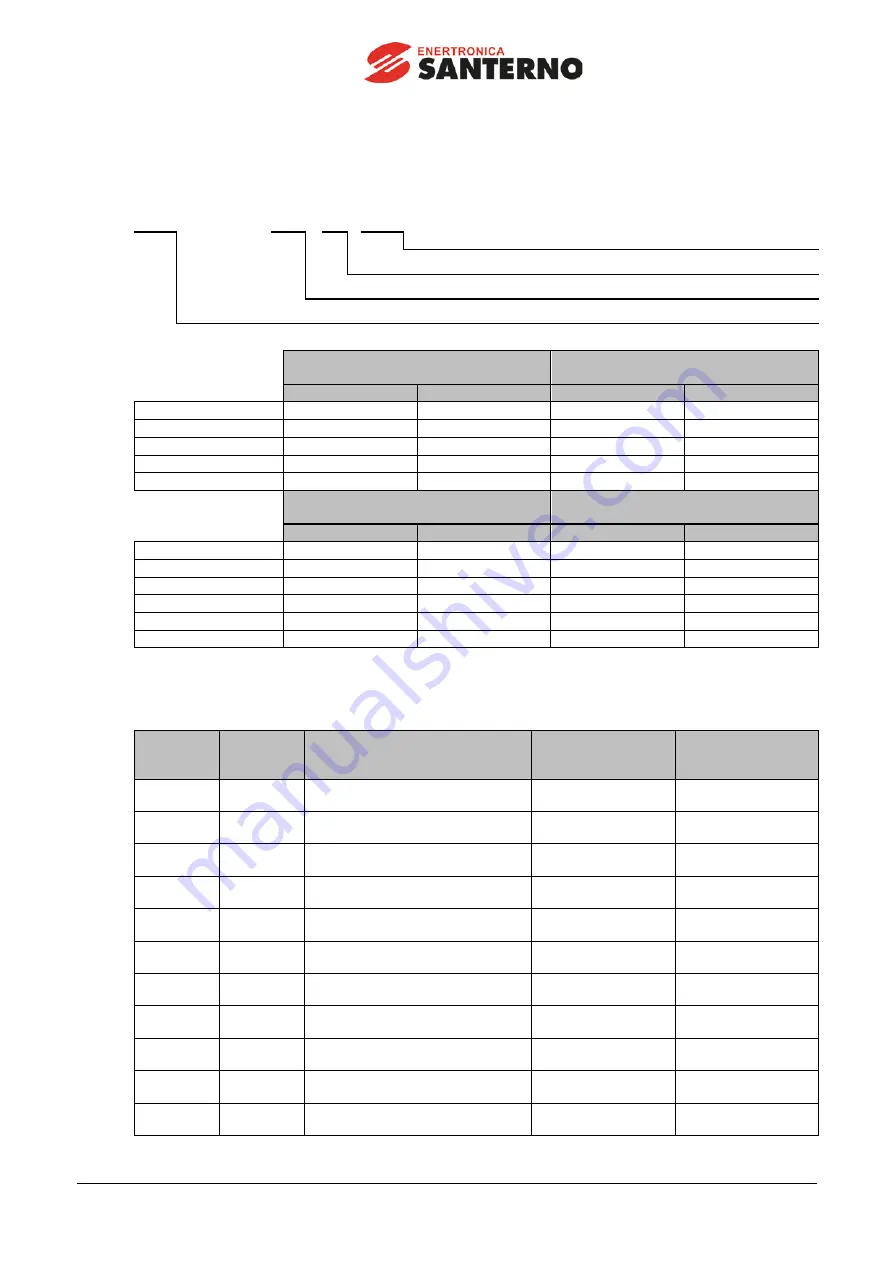 Enertronica Santerno ASAC-1 Series Manual Download Page 11