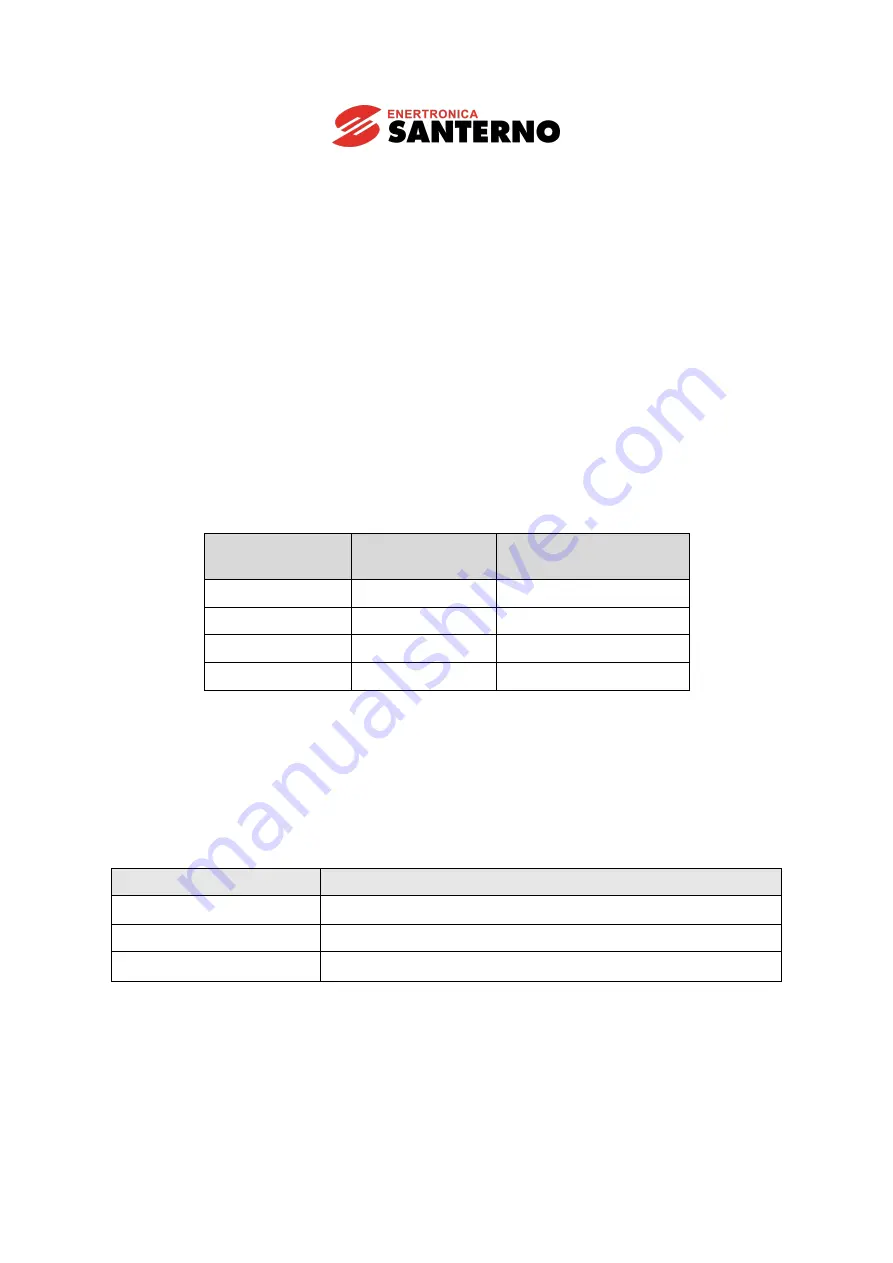 Enertronica Santerno SINUS H ZZ0176102 User Manual Download Page 19