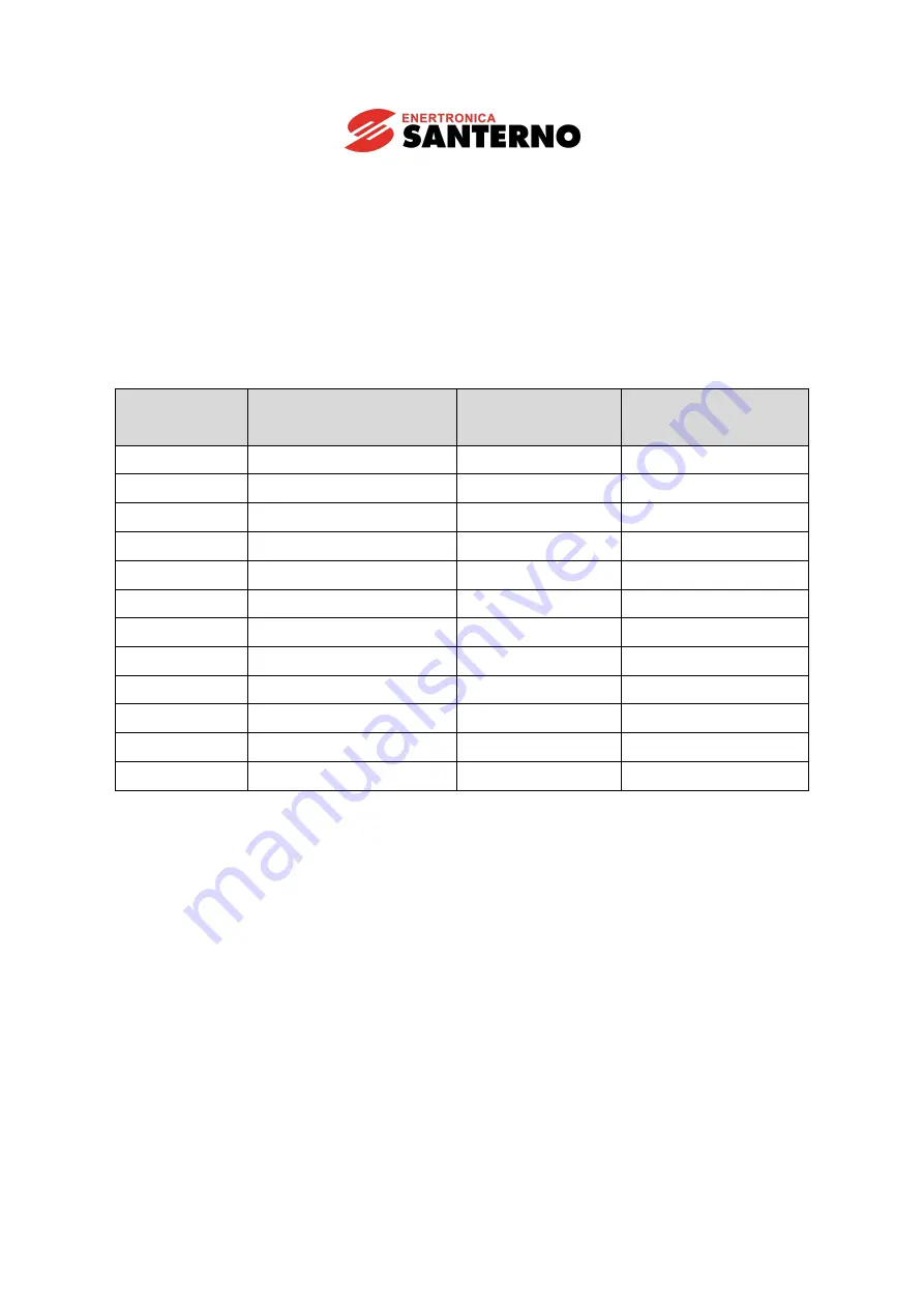 Enertronica Santerno SINUS H ZZ0176102 User Manual Download Page 20