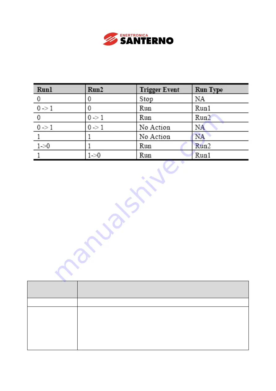 Enertronica Santerno SINUS H ZZ0176102 User Manual Download Page 42