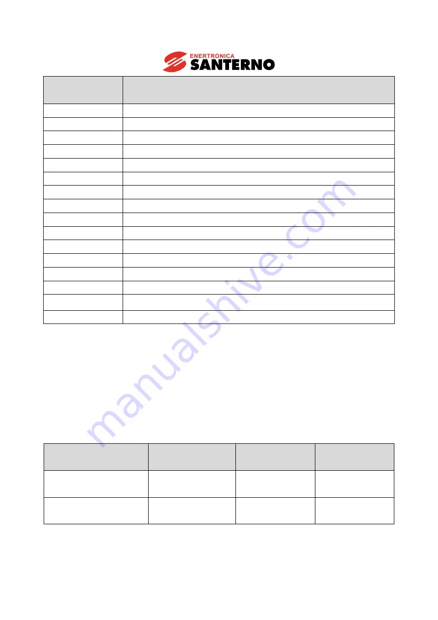 Enertronica Santerno SINUS H ZZ0176102 User Manual Download Page 43