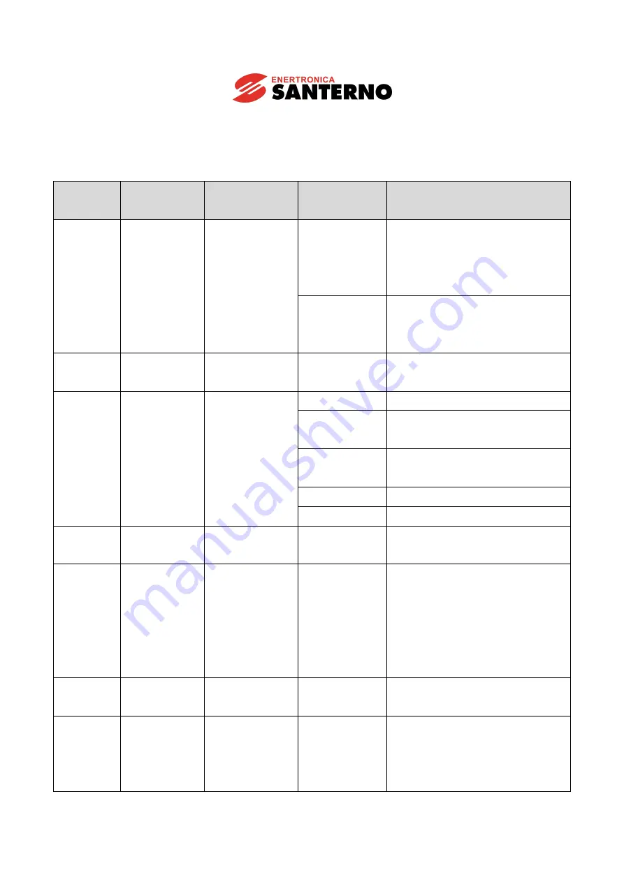 Enertronica Santerno SINUS H ZZ0176102 User Manual Download Page 44