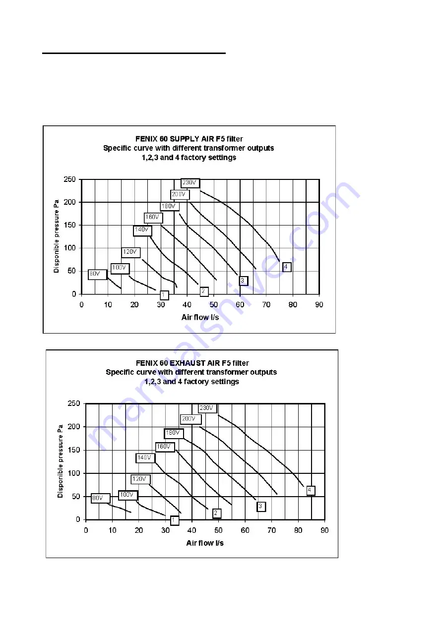 enervent Fenix 120 Installation And Operation Instructions Manual Download Page 23