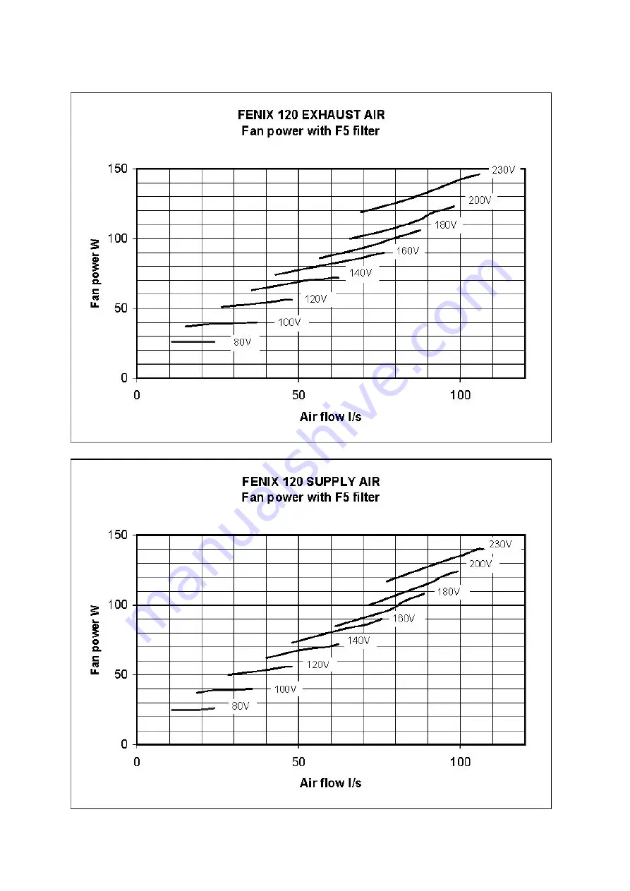 enervent Fenix 120 Installation And Operation Instructions Manual Download Page 28