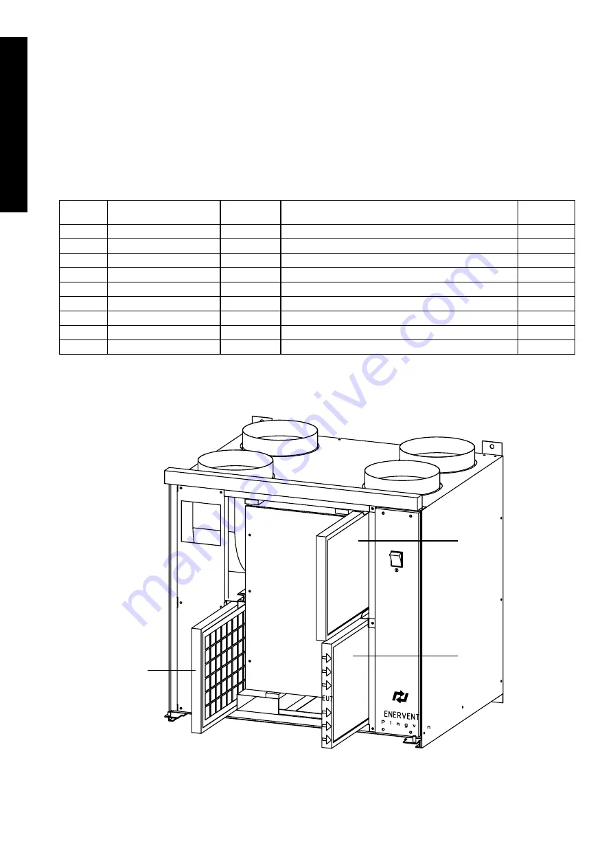 enervent greenair LTR-3 EC Скачать руководство пользователя страница 10