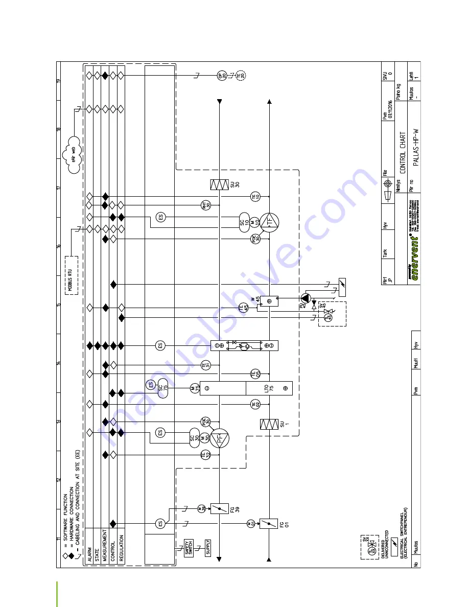 enervent Pallas HP Скачать руководство пользователя страница 20