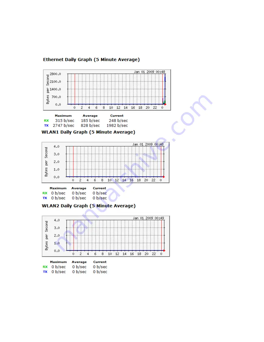 EnGenius ECB7510 User Manual Download Page 21