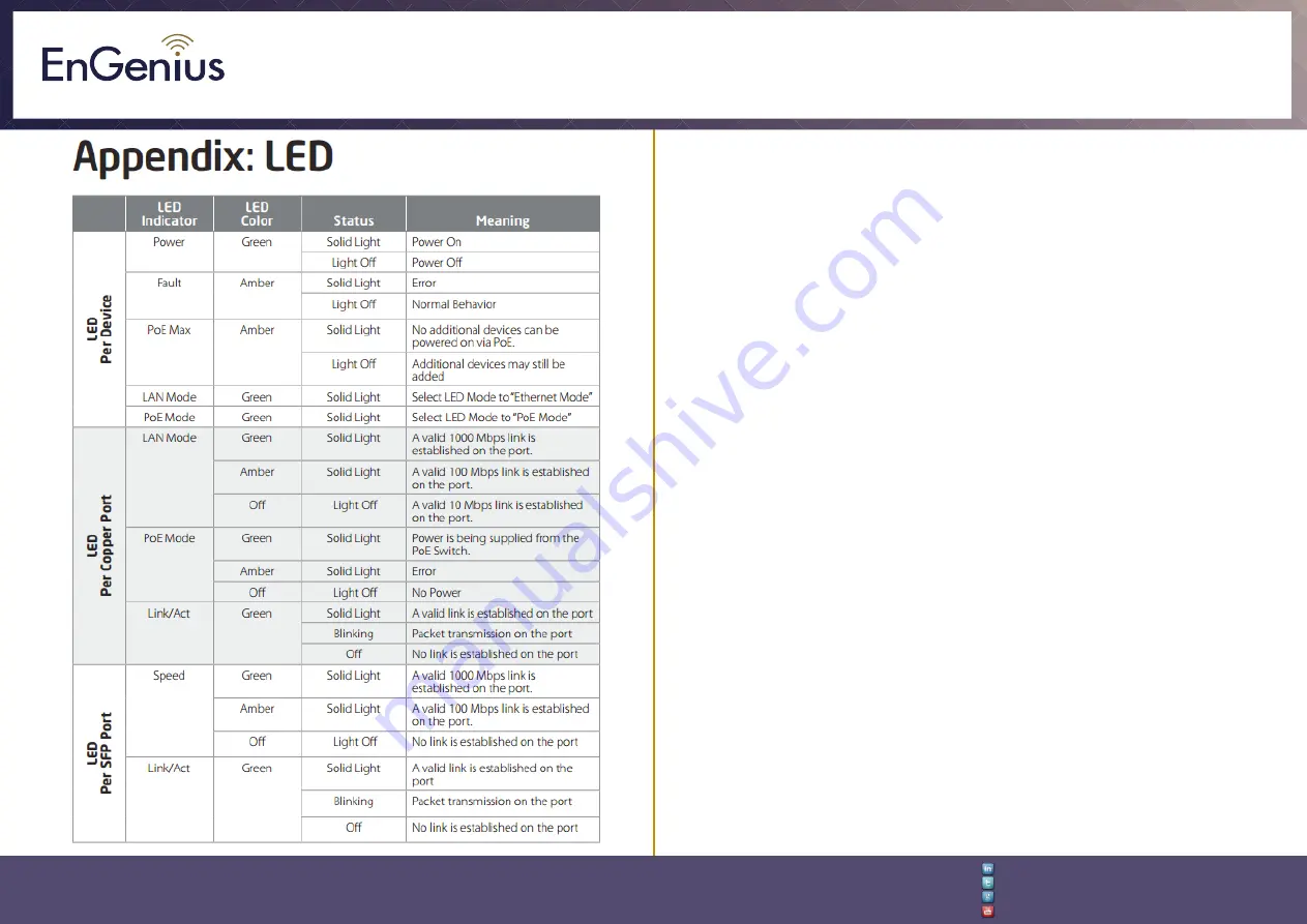 EnGenius EGS5212FP Скачать руководство пользователя страница 3