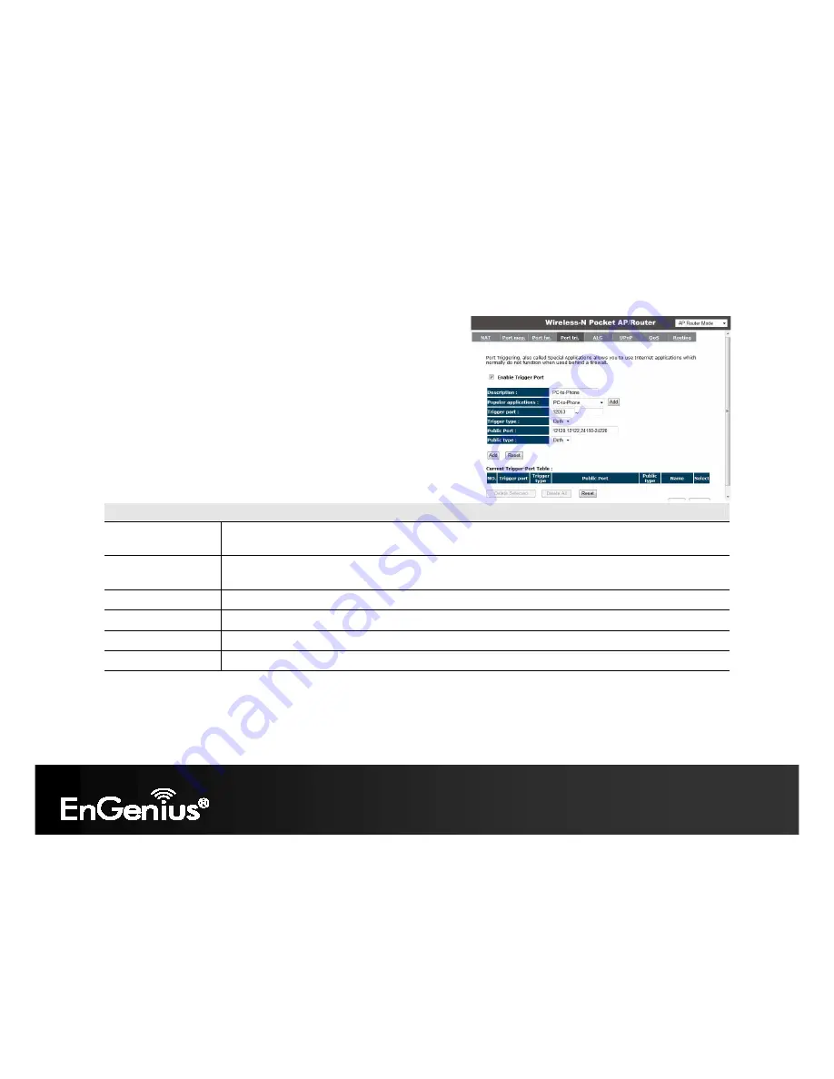 EnGenius ETR9350 User Manual Download Page 94