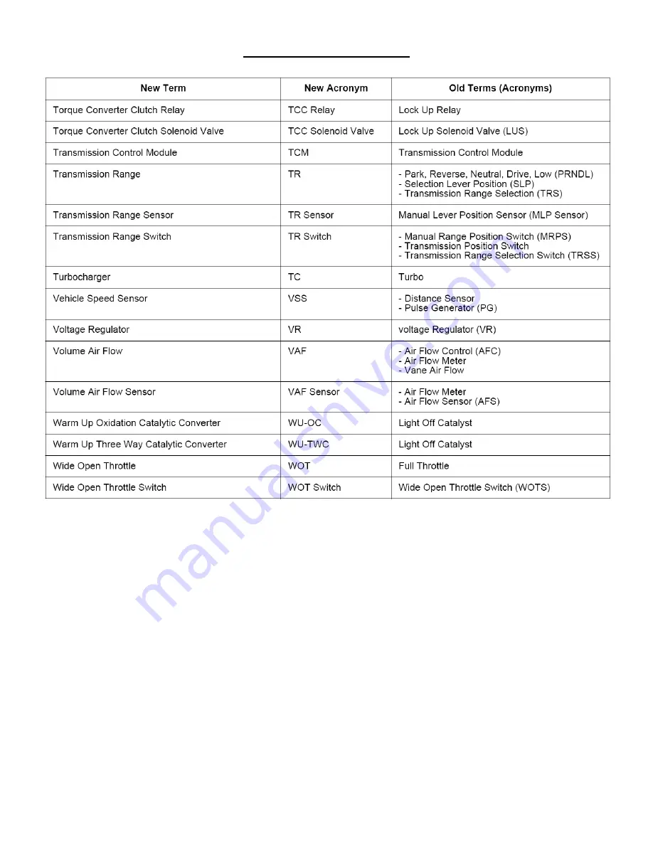 Engine distributors WSG-1068 Service Manual Download Page 329